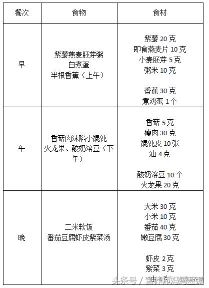 学生12岁到15岁一周营养食谱,一岁多一点的宝宝食谱