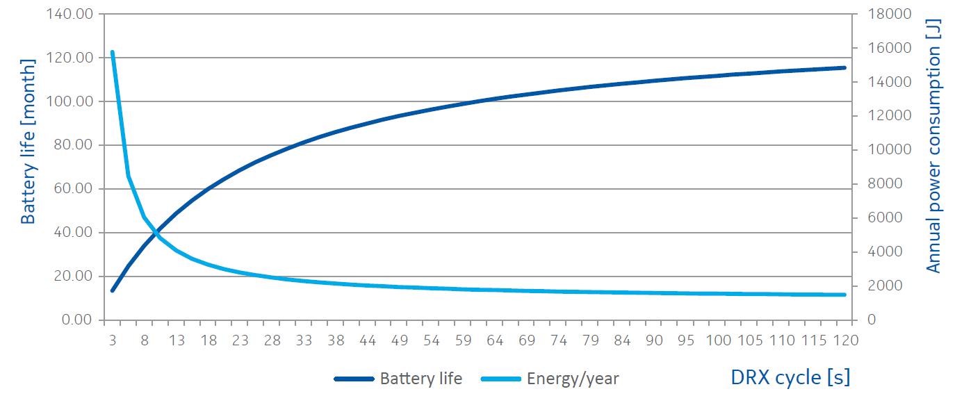 iot物联网平台设备接入方式,5g移动通信支撑下的物联网技术