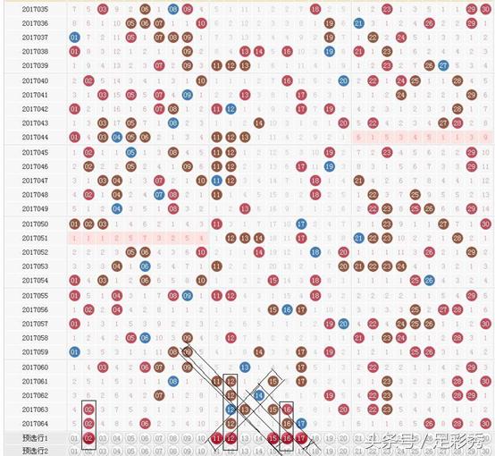 独胆英雄七乐彩065期推荐凤尾号码29，本期主任不再挖坑了