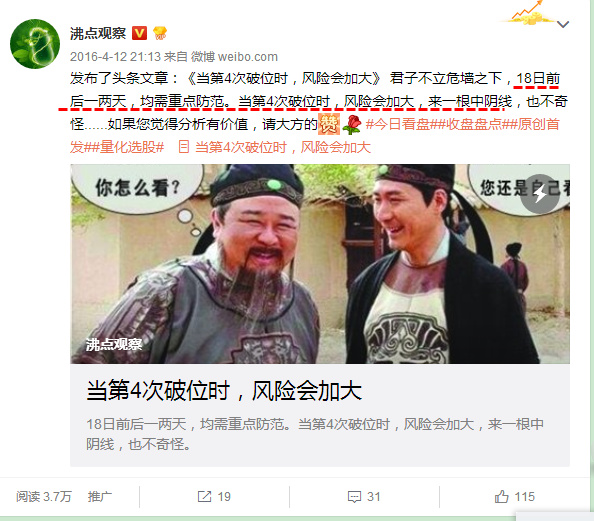 上证指数缺口反弹,大盘15分钟的顶背离需要调整多久