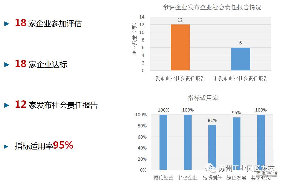 全国首个！园区铆足劲做的这件事今天评审验收！只要攒人品就能……