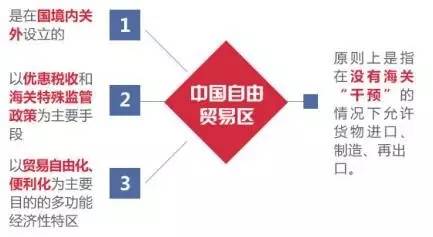 湖北自贸区发展机遇,湖北自贸区设立