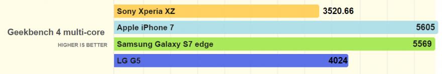 小内存能否大发挥？索尼XperiaXZ详细测评