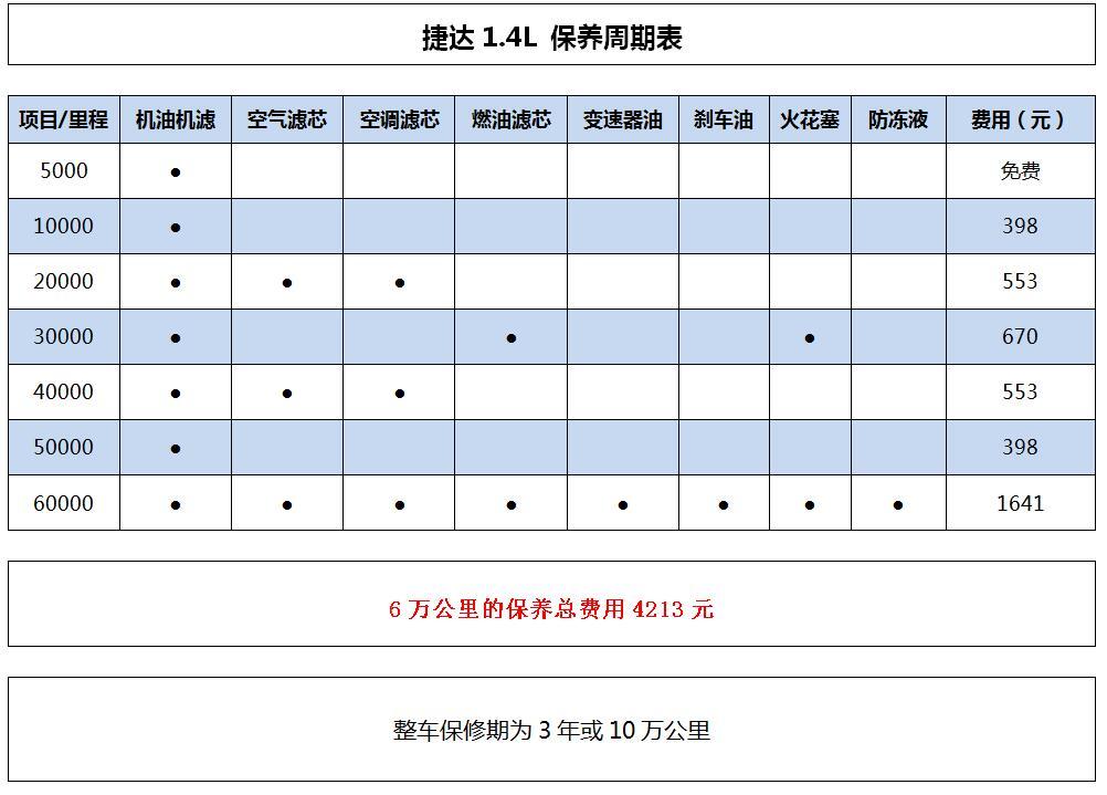 工时费养车省钱,工时套餐费