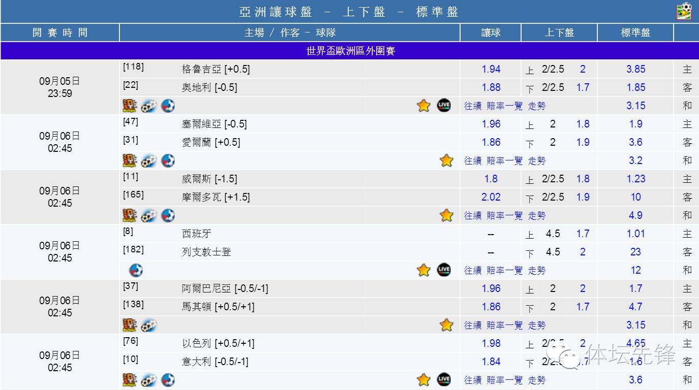 亚洲杯足球赛攻略,世界杯外围赛