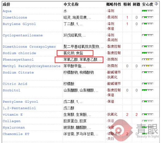 什么进口化妆品便宜好用,这些大牌化妆品你买过吗