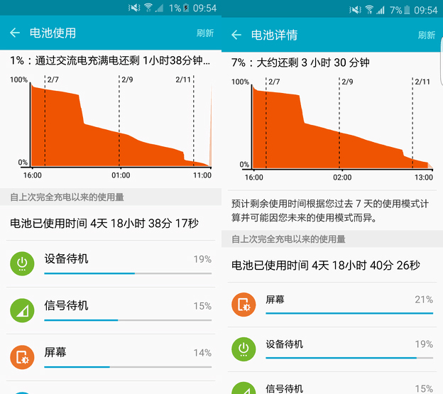 s6edge,三星s6edge哪个版本最好用
