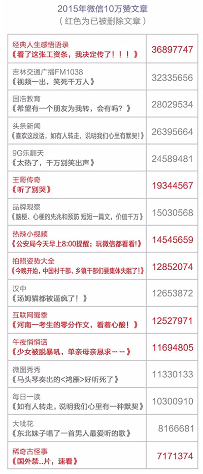 奥美社交公开课:赵圆圆的年度Social预测