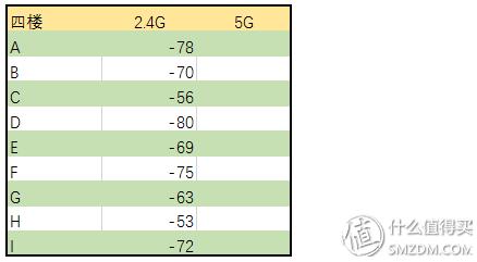 华硕2.5g路由器评测,华硕rt-ac5300路由器体验