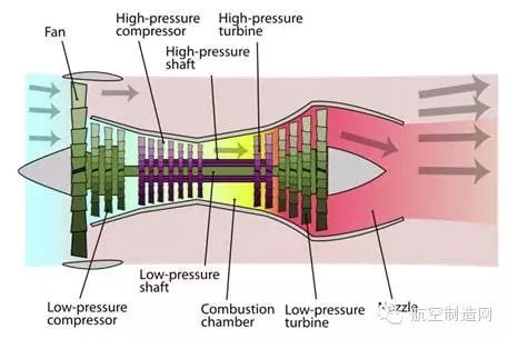 世界上最合理的发动机布局,看懂最新航空发动机