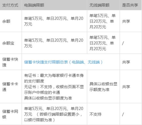 绉诲姩鏀粯瀵逛紶缁熼摱琛屼笟鍔＄殑鍐插嚮,绉诲姩鏀粯瀵归摱琛屽舰鎴愪簡鍝簺鎸戞垬