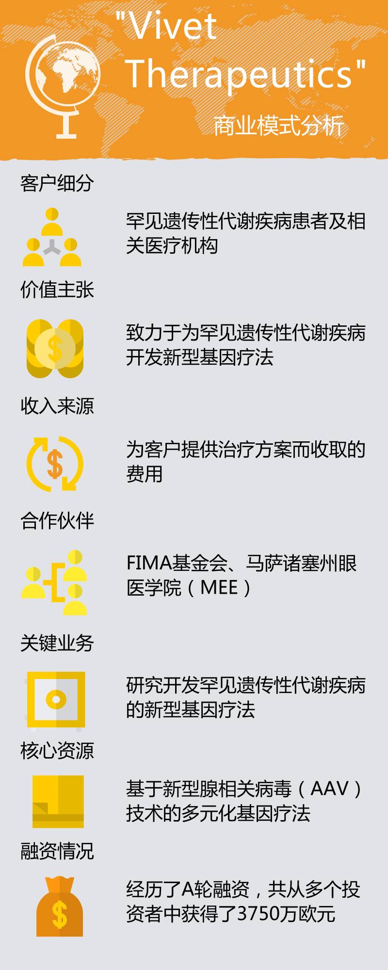 新一代基因治疗罕见病,新型基因治疗最新方案