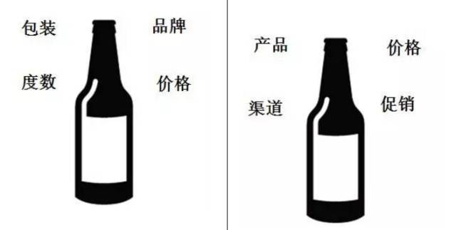 农资人的十大状况,农资到底有多可怕