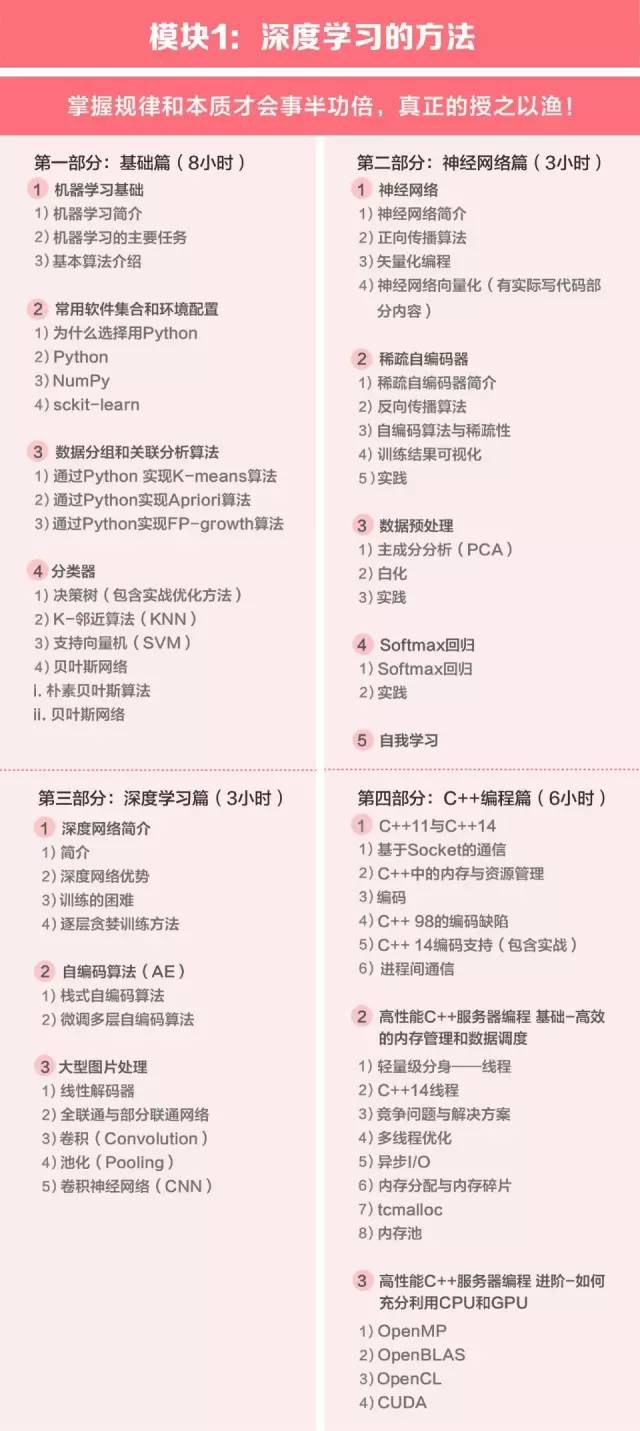 机器学习入门很难？骗你的！丨课程推广