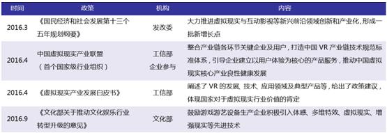 vr前景怎么样,vr教育的市场前景