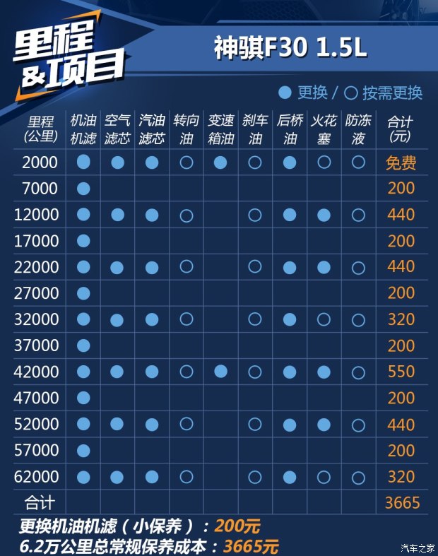 长安神骐f301.6,长安神骐f30皮卡视频