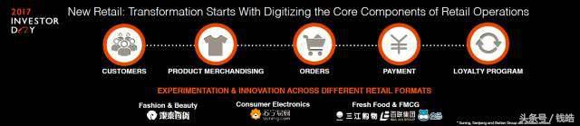 市值一跃登顶亚洲，阿里新商业的力量为何如此强大？