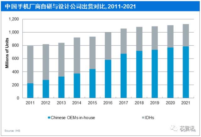odm的市场格局,手机odm行业报告