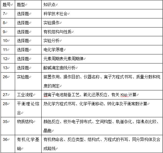 2017理综全国卷1,2017全国一卷理综讲解
