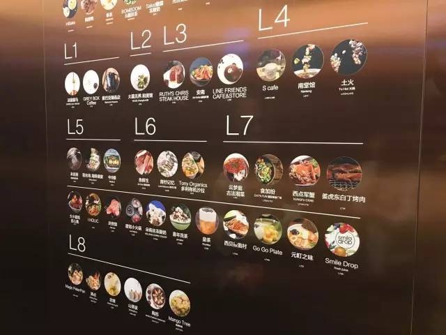 城南商场有哪些,城南哪个店好吃