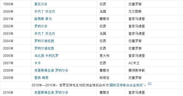 梅西c罗贝利马拉多纳谁才是球王,球星们觉得梅西c罗大罗谁厉害