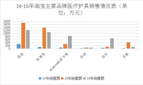 中国青年的压力,中国年轻人压力