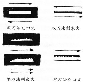齐白石刀法视频讲解,齐白石篆刻刀法教学视频