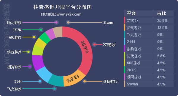 2007-2016网页游戏,2017网页游戏大全