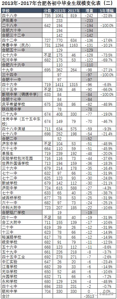 你买的房子是合肥的好学区吗？——合肥各区重点初中学区点评