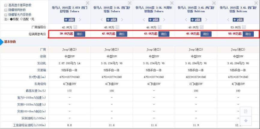 全球最好的越野车,全球没见过的越野之王