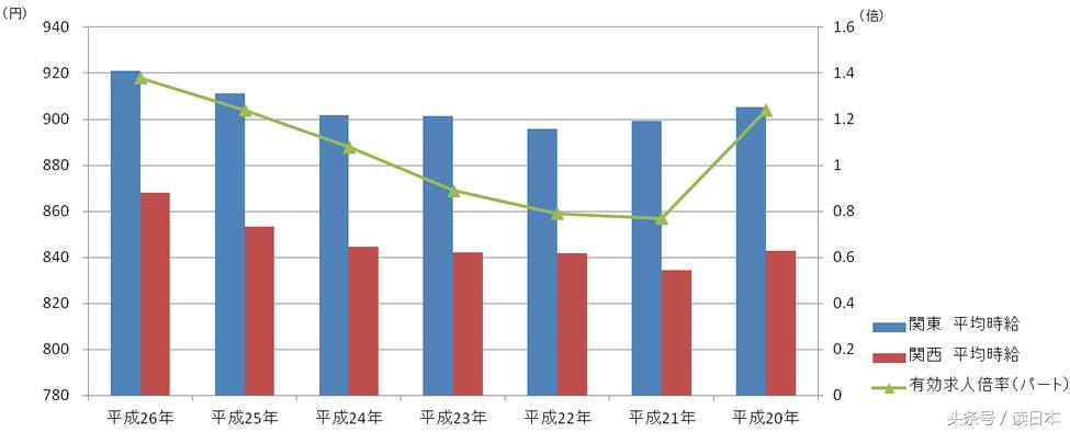 害怕！拎着*弹炸**就能上日本地铁？
