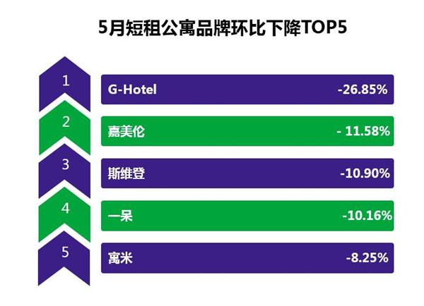 公寓和酒店行业发展,2023年住宿业发展报告
