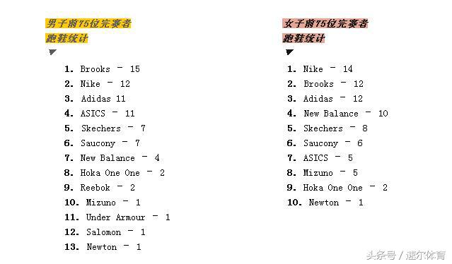 新百伦高颜值跑鞋,慢跑鞋美津浓测评