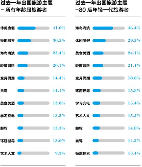 中国旅游调研报告如何写,中国旅游的调查报告