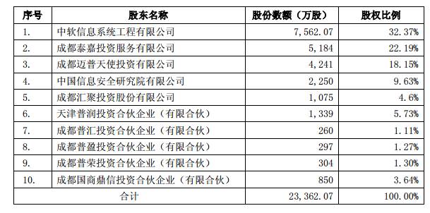 中软成都,中软国际15亿回购