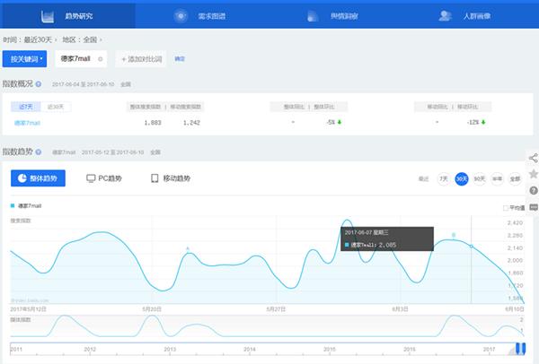 百度指数能否挖掘关键词,百度指数怎么添加关键词