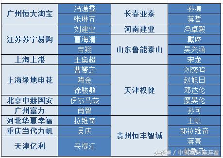 中超第十张红牌,中超8轮后红黄牌哪个球队最多