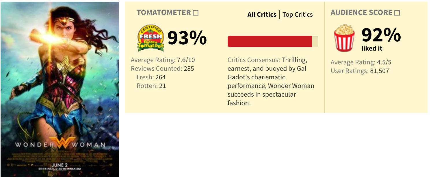 盖尔加朵神奇女侠1984完整,盖尔加朵票房