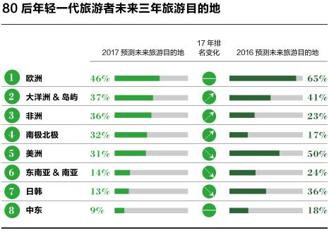 中国旅游调研报告如何写,中国旅游的调查报告