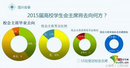 学生会第二轮面试技巧,大学想进学生会面试怎么说