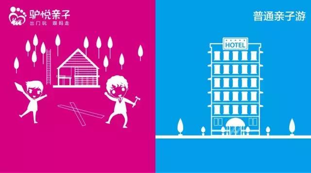 高端亲子旅行和一般亲子旅行差别,驴悦亲子
