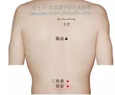 64个中医常用穴位定位口诀,附15个取穴方法,很实用,收藏一下!