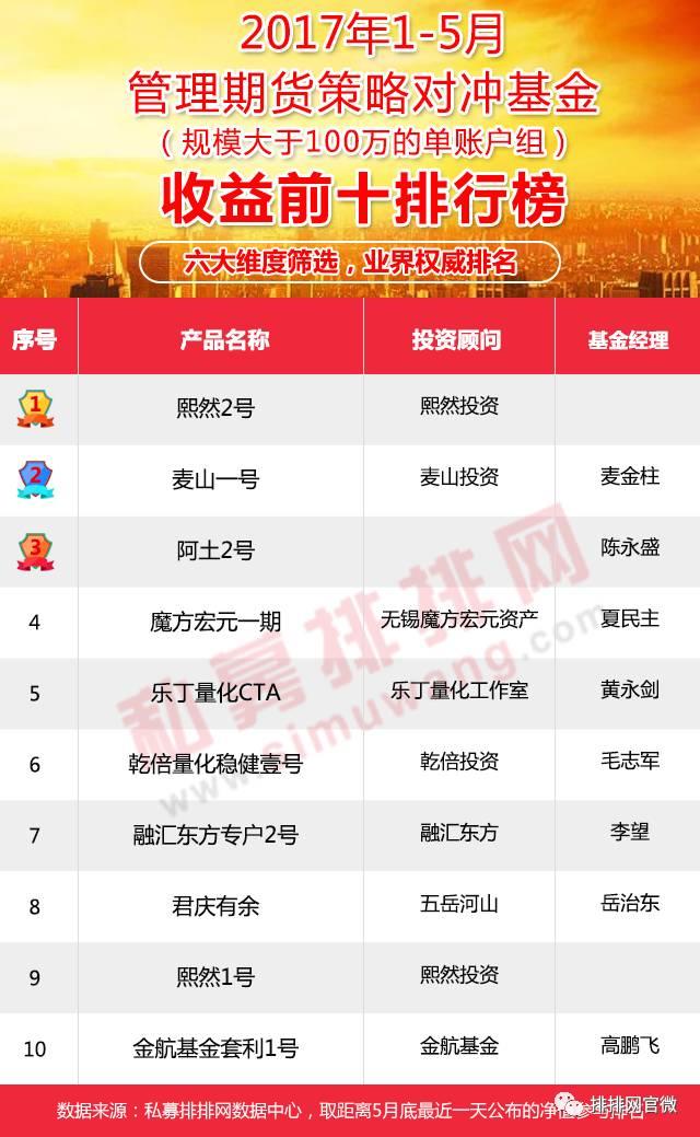 期货多空对冲基金,期货对冲基金