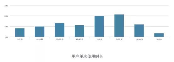 秒拍日活用户数最新,秒拍短视频日活
