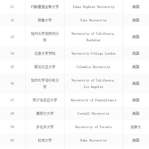 2021中国最好的大学排名前10,全世界大学排名前100的中国大学