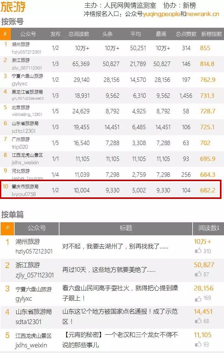 肇庆市旅游发展局,肇庆旅游发展局