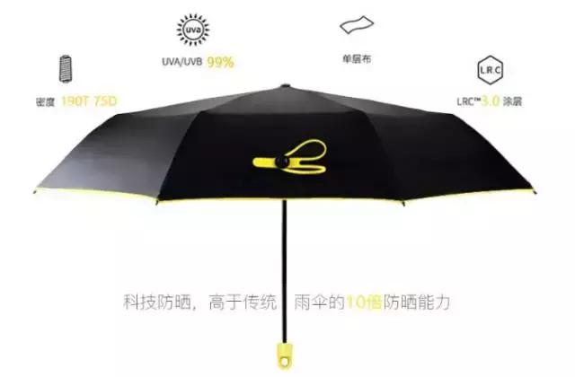 雨伞设计缺点与改进,雨伞是怎么改造出来的