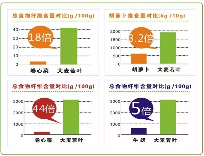 青汁是真的吗,青汁真的那么神奇吗