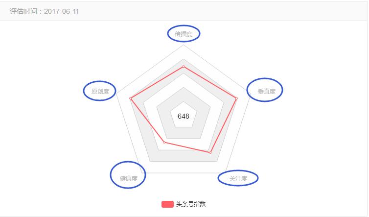 怎么做头条号新手入门,头条号新手入门必备知识