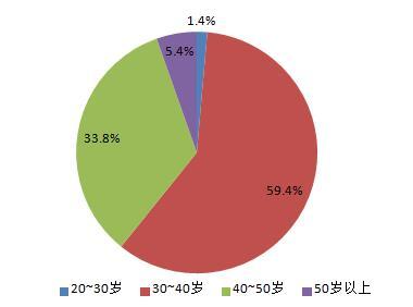 视野金服官网,视野金服